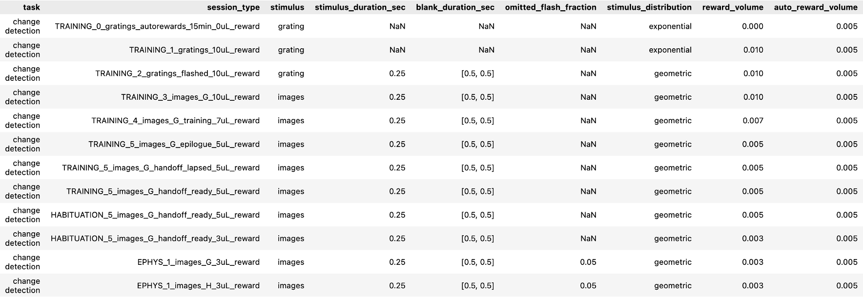 task_parameters_neuropixels