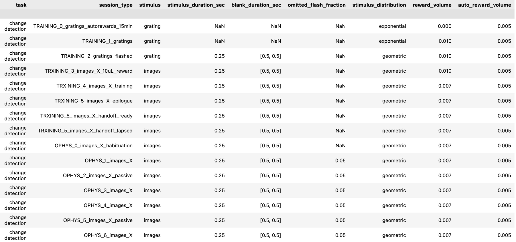 task_parameters_ophys