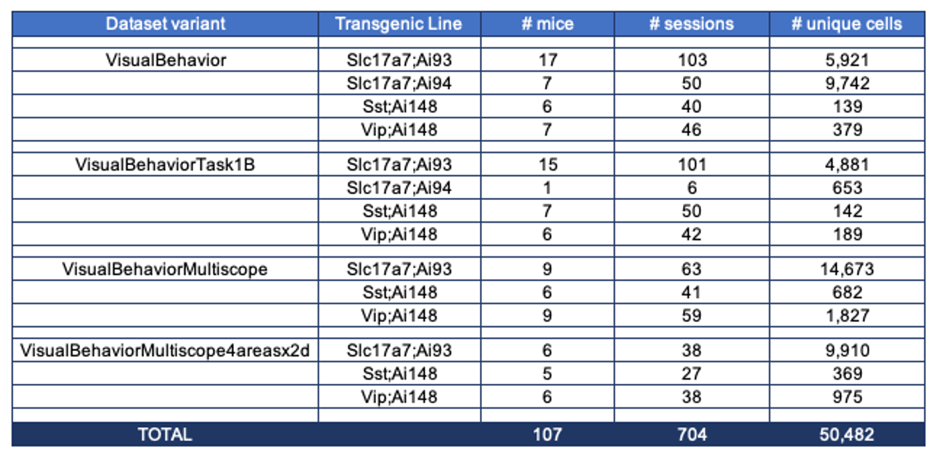 dataset_numbers